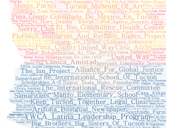 graphic showing names of CSLCO partnerships in shape of state of Arizona.